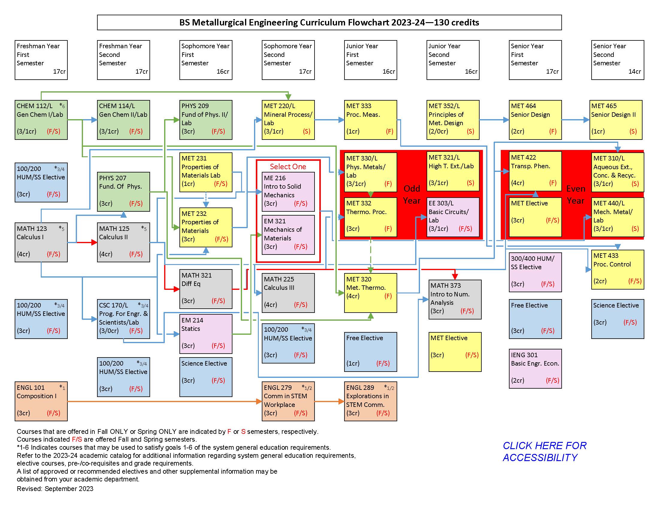 Program Metallurgical Engineering, BS South Dakota School of Mines